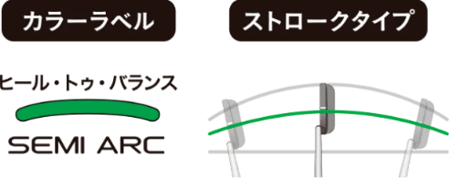 ヒール・トゥ・バランス