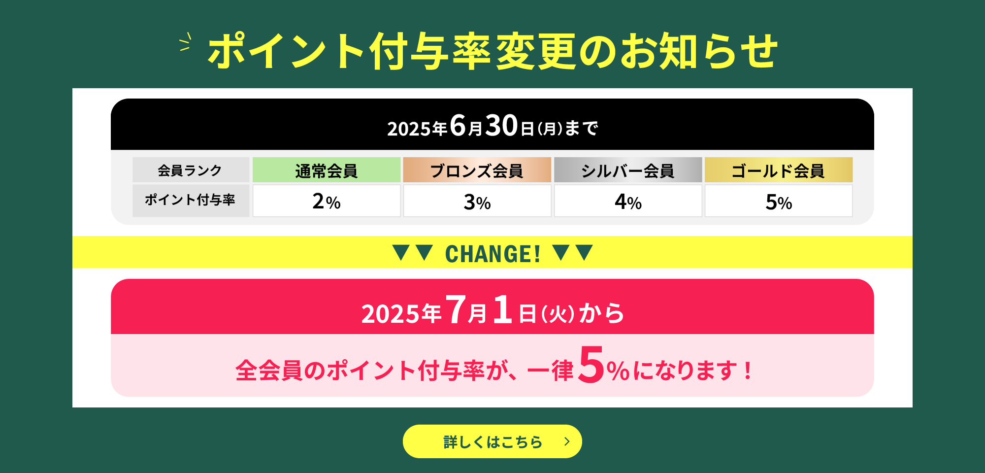 ポイント付与率変更のお知らせ